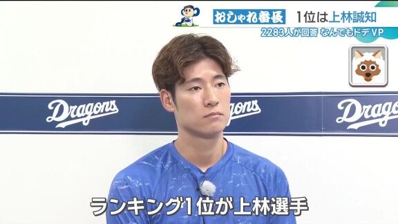 中日・上林誠知、ファッションへの意識を明かす