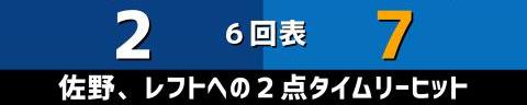 3月30日(水)　セ・リーグ公式戦「中日vs.DeNA」【試合結果、打席結果】　中日、6-7で敗戦…　終盤の集中打で1点差まで追い上げるも、あと一歩及ばず…