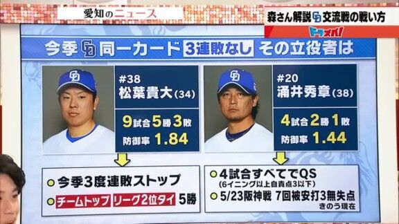 森繁和さんが考える交流戦のポイント「ソフトバンクは負け越し、1勝2敗でも良いです。その代わり…」