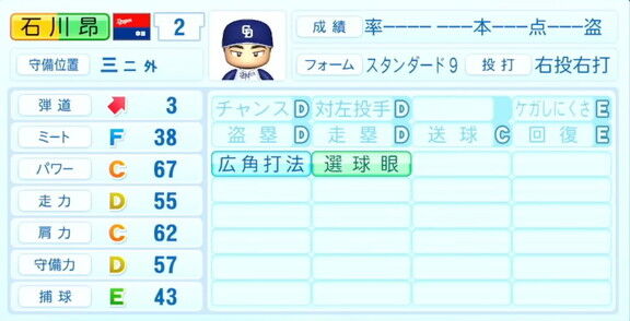 中日・石川昂弥、『パワプロ2022』では守備力も大幅強化…？