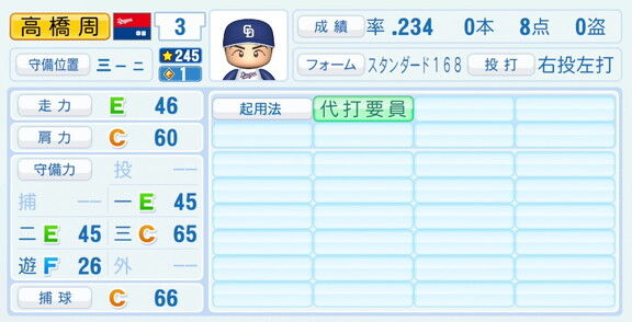 中日・高橋周平、『パワプロ2026』9月10日(木)アップデートでの選手能力査定は…？