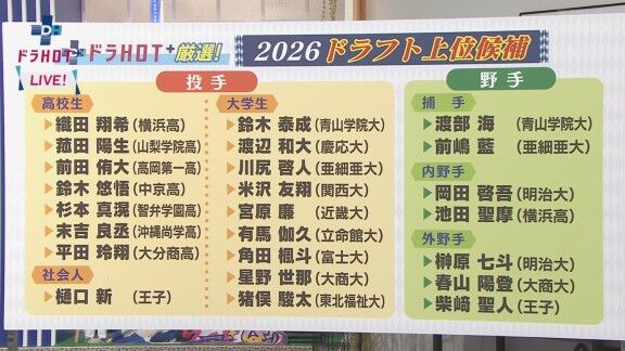 ドラHOTプラスで紹介された“2026ドラフト上位候補”