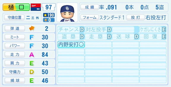 中日・樋口正修、『パワプロ2026』9月10日(木)アップデートでの選手能力査定は…？