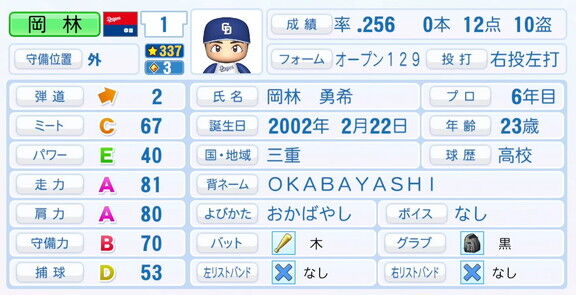 6月2日(月)『パワプロ2025』アップデート!!! 中日・岡林勇希のミートが強化される