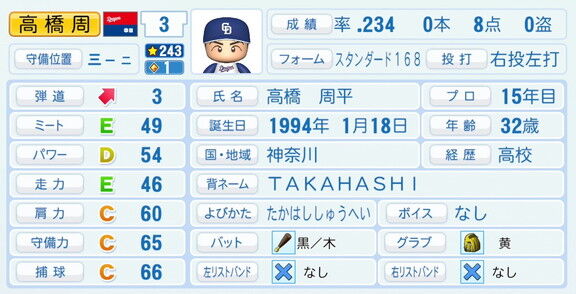 中日・高橋周平、『パワプロ2026』8月20日(木)アップデートでの選手能力査定は…？