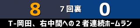 5月29日(日)　セ・パ交流戦「オリックスvs.中日」【試合結果、打席結果】　中日、0-8で敗戦…　投打噛み合わず連勝ストップ…根尾昂がピッチャーとして登板する