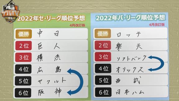 井端弘和さんの『順位予想 4月改訂版』　中日ドラゴンズの予想順位は…？【動画】