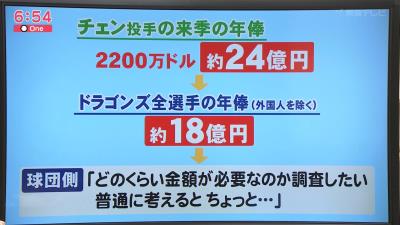 やはり高年俸がネックに…？　中日ドラゴンズの総年俸とチェン・ウェイン投手一人の年俸比較