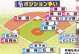 井端弘和さんが名前を挙げた中日のショート・京田陽太選手の“ライバル”「守備に不安があっても…」