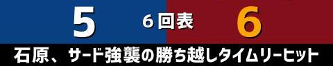 2月27日(日)　オープン戦「中日vs.楽天」【全打席結果速報】　岡林勇希、鵜飼航丞、石川昂弥、柳裕也らが出場！！！