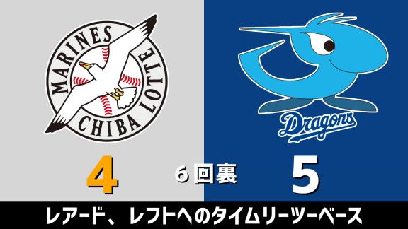 6月10日(水)　練習試合「ロッテvs.中日」　スコア速報