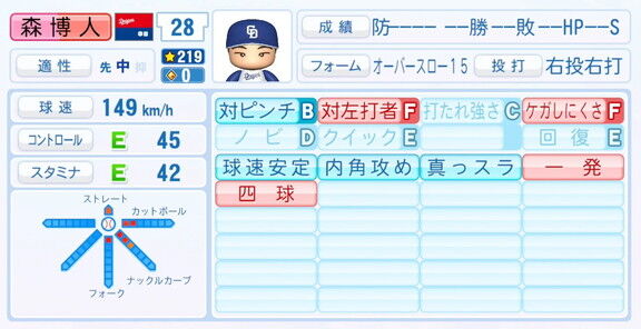 中日・森博人、『パワプロ2025』シーズン終了時点アップデートでの最終的な選手能力査定詳細