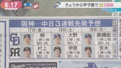 4月17日(金)からのセ・リーグ公式戦「阪神vs.中日」3連戦、両チーム先発予想6人