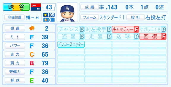 中日・味谷大誠、『パワプロ2026』6月11日(木)アップデートでの選手能力査定・紹介文は…?