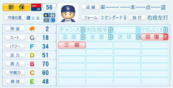 中日ドラフト5位・新保茉良、『パワプロ2026』8月20日(木)アップデートでの選手能力査定は…?