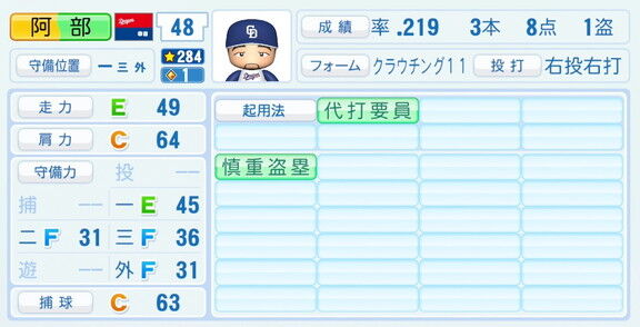 中日・阿部寿樹、『パワプロ2026』9月10日(木)アップデートでの選手能力査定は…？