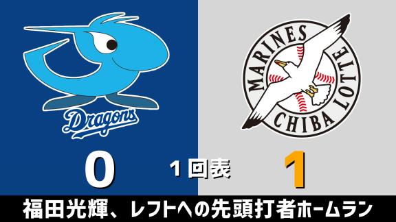 3月14日(土)　オープン戦「中日vsロッテ」　スコア速報