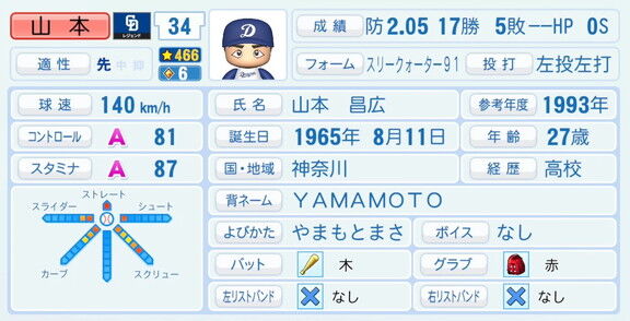 山本昌さん、『パワプロ2026』での中日ドラゴンズ歴代レジェンドチームOB選手能力査定・紹介文