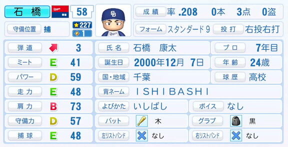 中日・石橋康太、『パワプロ2025』シーズン終了時点アップデートでの最終的な選手能力査定詳細