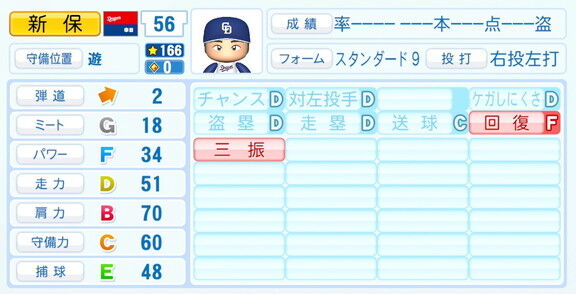 中日ドラフト5位・新保茉良、『パワプロ2026』6月11日(木)アップデートでの選手能力査定・紹介文は…?