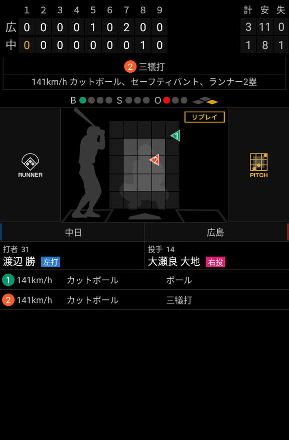 中日・渡辺勝、2番としての役割を完璧に果たす