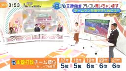 中日・立浪和義新監督「ホームランテラスは将来的には可能性はあります。ただ、今の現状のドラゴンズはもし仮に球場を狭くしたら逆にホームランを結構打たれるほうが多いと思うので…」