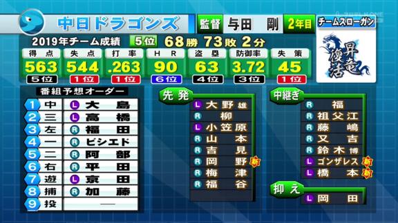 高木豊さん、中日ドラゴンズを3位予想する「ただ、出塁率が全体的に低いというね」