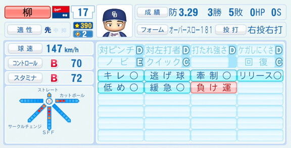 中日・柳裕也、『パワプロ2026』8月20日(木)アップデートでの選手能力査定は…？