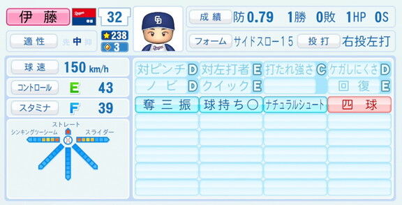 中日・伊藤茉央、『パワプロ2026』8月20日(木)アップデートでの選手能力査定は…？