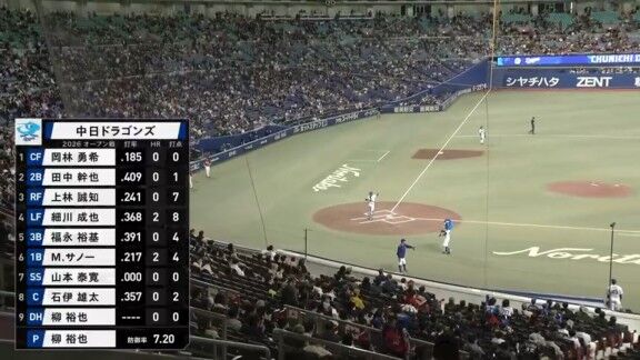 中日・細川成也、今日も衝撃の一発！！！　片手でホームランウイングへ先制3ランホームラン！！！【動画】