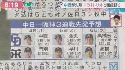 5月4日(月)からのセ・リーグ公式戦「中日vs.阪神」3連戦、両チーム先発予想6人