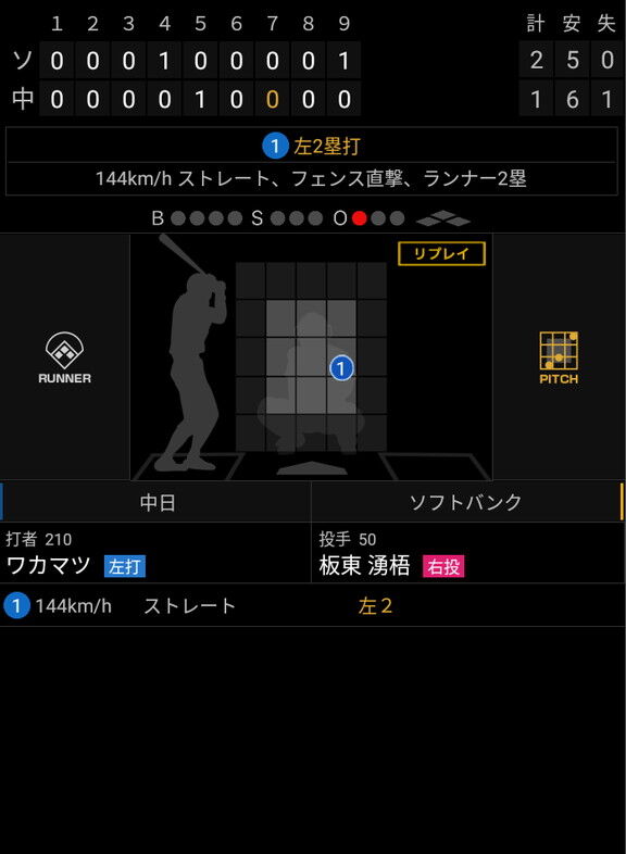 中日・ワカマツが凄まじい大暴れ！！！　現在の打率は…