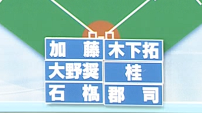 中日・与田監督が考える『正捕手の条件』とは？　「もちろん技術も必要だが…」