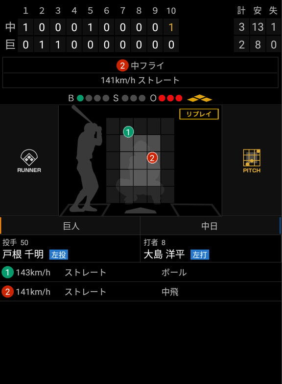 レジェンド・山本昌さん「『なんだかんだノーアウト満塁って点入んないよ』とか『入んない時あるよ』とか言う人いますけど、ほとんど入っています！」 → しかし…