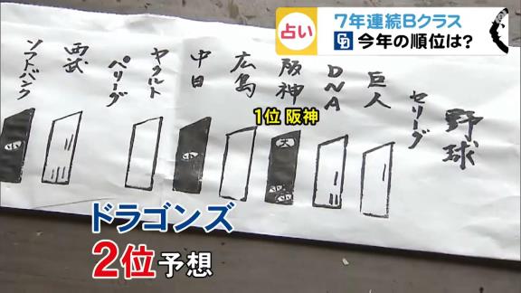 飛騨地方伝統、伊太祁曽神社『管粥神事』による2020年プロ野球順位予想　セ・リーグ優勝予想は阪神　中日の順位は…？