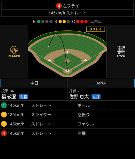 中日・福敬登投手、めちゃくちゃ球速が出るようになる