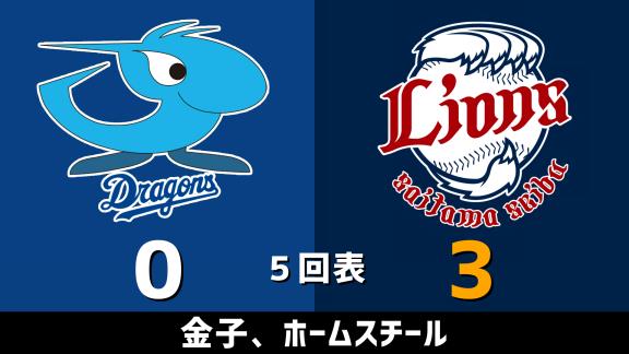 3月3日(火)　オープン戦「中日vs.西武」　スコア速報