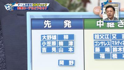 谷繁元信さんの中日ドラゴンズ開幕ローテーション予想は…？