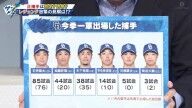 谷繁元信さん、来季の中日ドラゴンズ“メインキャッチャー”を語る