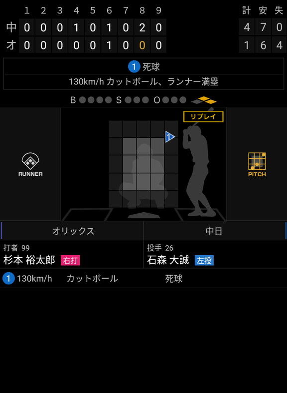 中日ドラフト3位・石森大誠「（満塁で）吹っ切れたと同時に、焦りはなかったので。ビッグマウスかもしれないですけど、自分の球を投げれば打たれないと思っています。そこは今日は少しかみ合っていなかった」