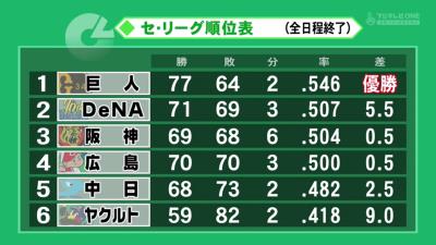 里崎智也さん「中日は来年優勝するかも」