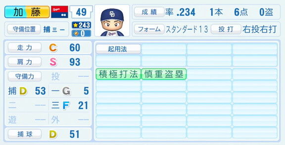 中日・加藤匠馬、『パワプロ2026』9月10日(木)アップデートでの選手能力査定は…？