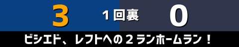 6月5日(土)　セ・パ交流戦「中日vs.オリックス」【試合結果、打席結果】　中日、6-3で勝利！　1点差まで詰め寄られるもホームランで再び突き放す！