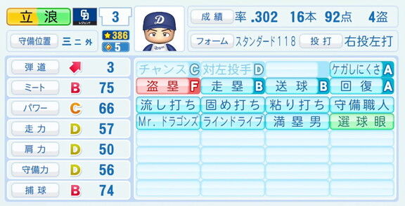 元中日監督・立浪和義さん、『パワプロ2026』での中日ドラゴンズ歴代レジェンドチームOB選手能力査定・紹介文