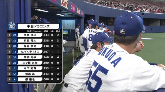 中日・根尾昂、チーム内打点ランキング3位になる