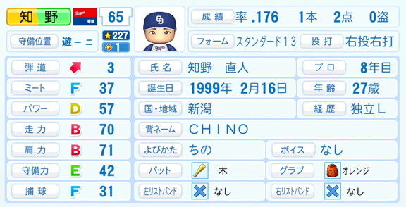 中日・知野直人、『パワプロ2026』6月11日(木)アップデートでの選手能力査定・紹介文は…？