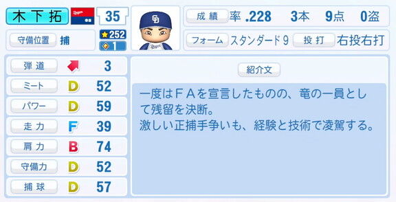 中日・木下拓哉、『パワプロ2025』シーズン終了時点アップデートでの最終的な選手能力査定詳細