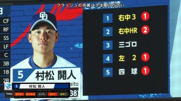 中日・村松開人、最終打席は押し出し四球でサイクルヒット達成ならずも5打点の大活躍を見せる！！！