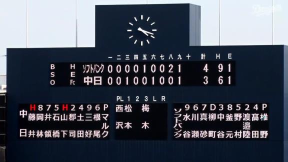 8月25日(水)　ファーム公式戦「中日vs.ソフトバンク」【試合結果、打席結果】　中日2軍、3-4で敗戦…　試合終盤に3失点で逆転負け…