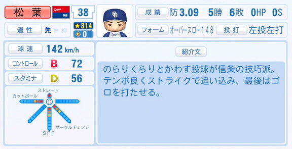 中日・松葉貴大、7月28日(月)『パワプロ2025』アップデートでの選手能力査定